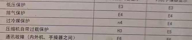 仁寿空调电话在哪里找